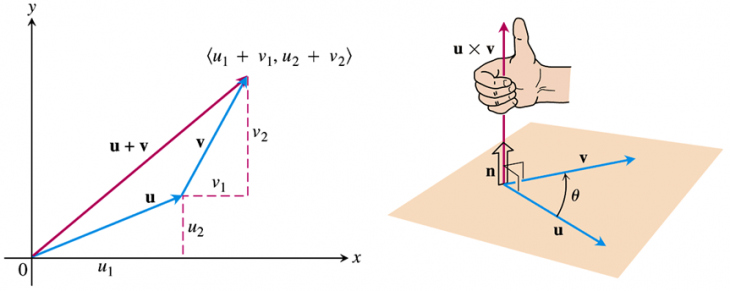 Linear Algebra 2